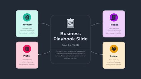 Business Playbook Powerpoint Template Slidebazaar