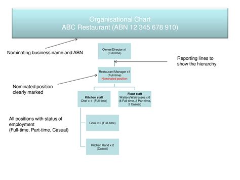 Restaurant Organization Chart Allbusinesstemplates Com