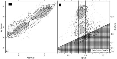 Compressional And Shear Wave Velocity Crossplots For Logging Units 1