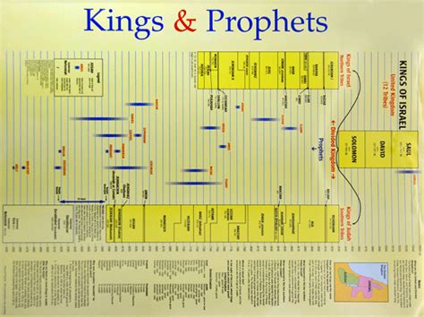 Kings Of Israel And Judah Hot Sex Picture