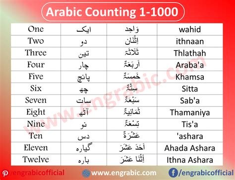 Arabic Numbers Table | Arabic lessons, Learning arabic, Learn arabic language