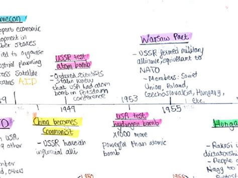 Gcse History Cold War Timeline Teaching Resources