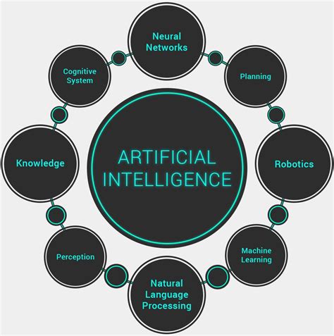 how blockchain can transform artificial intelligence machine learning artificial intelligence