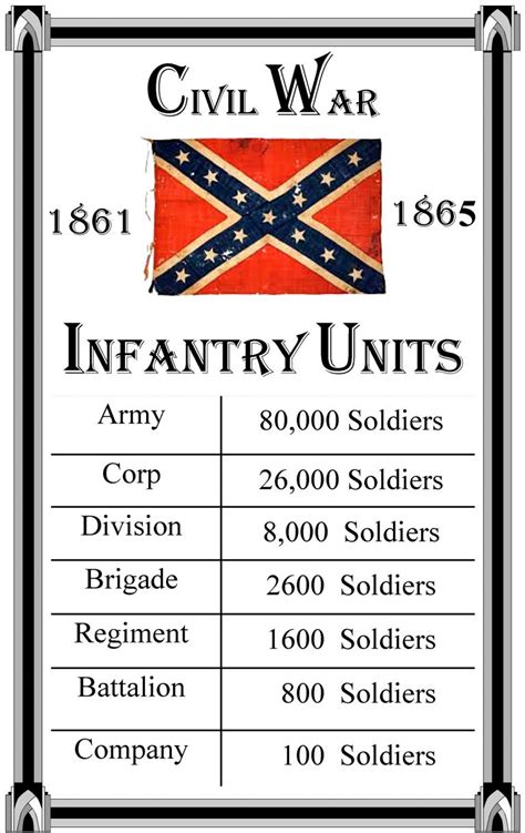 Confederate Infantry Units