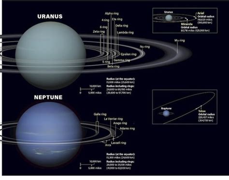 Why Are Uranus And Neptune Different Colors
