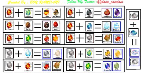 Dragon city tokens type (page 1) token (yusei and stardust dragon) no jailbreak dgcityhack.info how do u use tokens in dragon city generate 99,999 gems and. kampoenk etnies: cara menggabungkan naga di dragon city