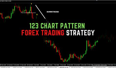 123 Chart Pattern Forex Trading Strategy Forexcracked