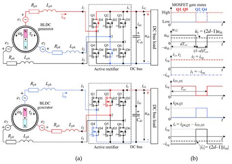 Electrical Schematic Of The Bldc Machine With Active Rectifier At