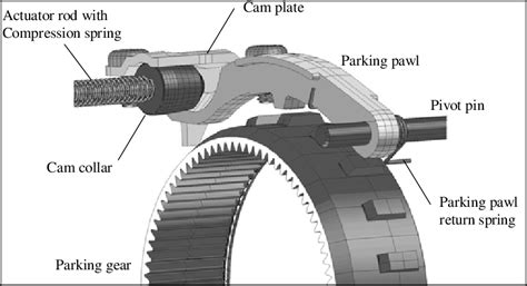 Main Components Of An At Parking Mechanism Download Scientific Diagram