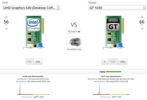 Intel Uhd Graphics 630 Nvidia Equivalent Ferisgraphics