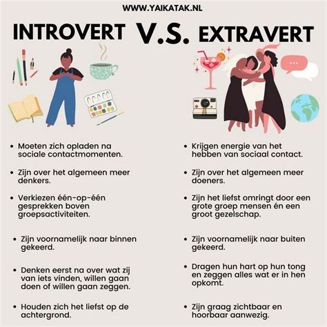 Lazyfitgirl Methode Ben Jij Introvert Of Extravert