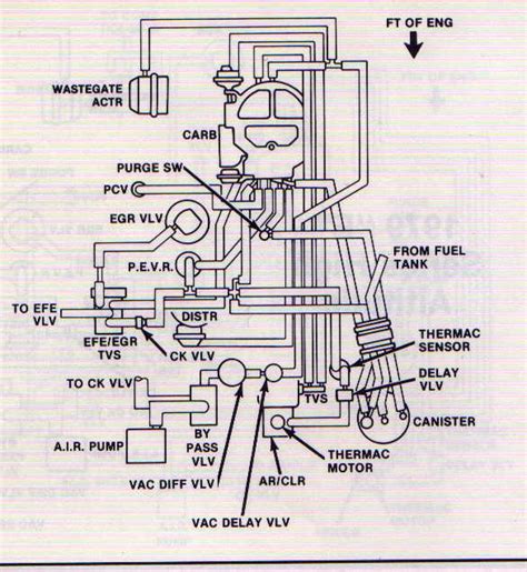 Rochester Quadrajet Carburetor Vacuum Diagram Alternator