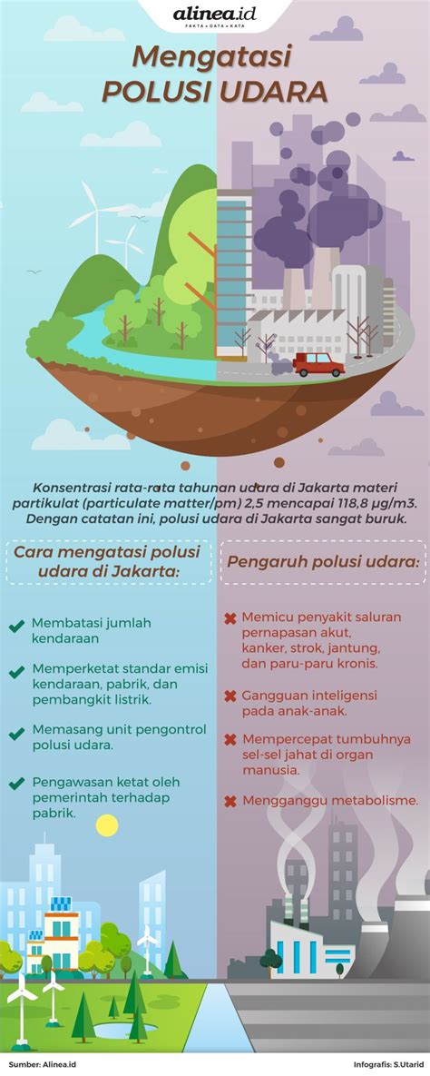 Dampak Dari Polusi Udara Infografis Koran Jakarta Hot Sex Picture