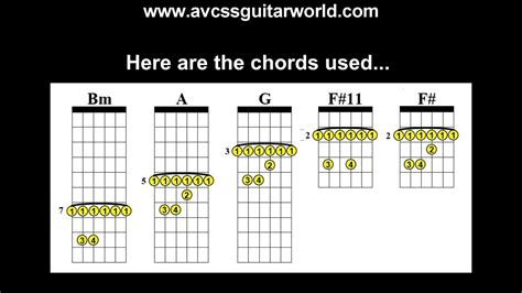 Guitar Lessons Basic Blues Chord Progression In B Minor Youtube