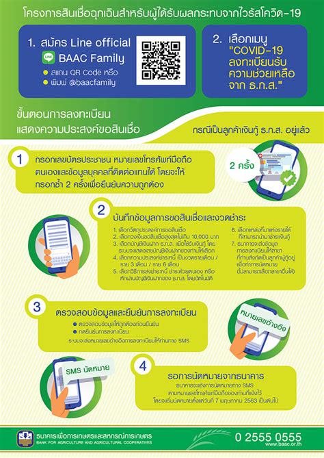 ลงทะเบียนเราเที่ยวด้วยกัน ผ่านเว็บไซต์ www.เราเที่ยวด้วยกัน.com เริ่ม 28 ธ.ค. 'สินเชื่อ' ฉุกเฉิน ธ.ก.ส. เพื่อ 'เกษตรกร' กู้ได้อยู่ไหม ...