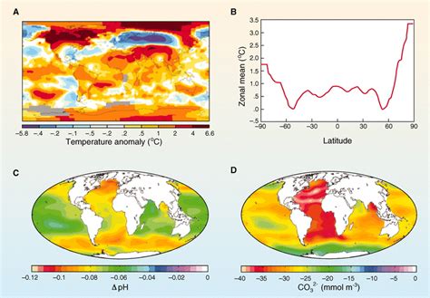 The Impact Of Climate Change On The Worlds Marine Ecosystems Science
