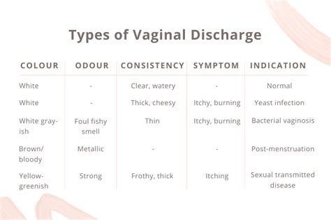 What Does Vaginal Discharge Tell About Your Health Onecare