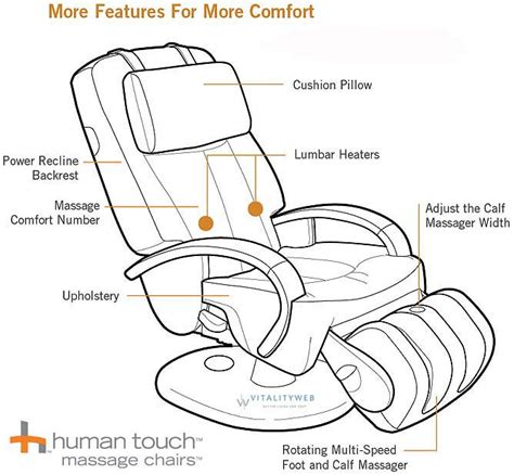 Ht 7120 Thermostretch Stretching Human Touch Robotic Home Massage Chair