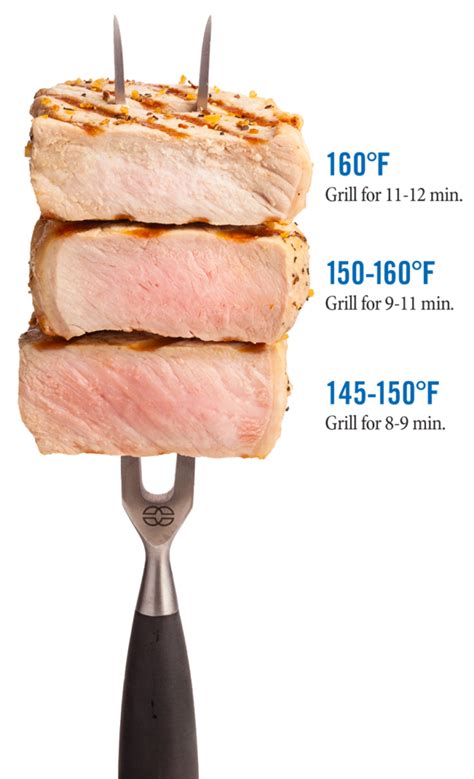 Pork cooking times and temperatures are extremely important when cooking pork. Pin on Food
