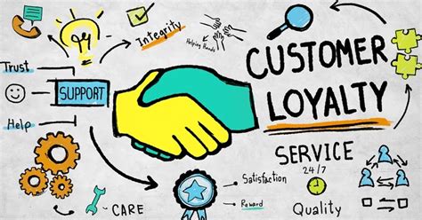 Improving Customer Loyalty In Web Hosting ~ Want2host