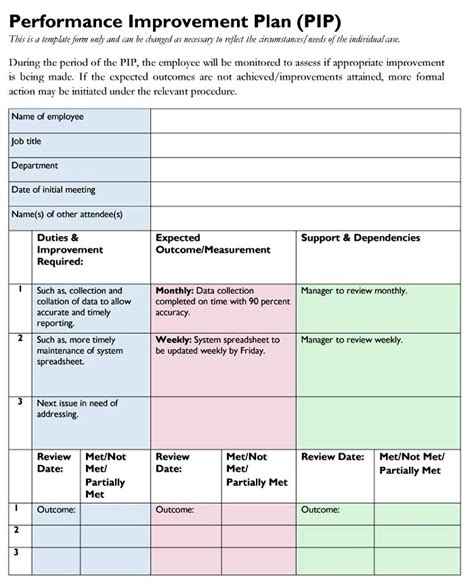 5 Performance Improvement Plan Templates Excel And Word