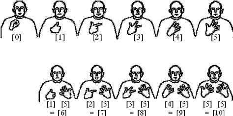 Number Signs From 0 To 10 In German Sign Language Dgs These Numbers