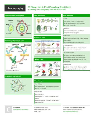 Ap Biology Unit 2 The Cell And Cell Membrane Cheat Sheet By Hlewsey