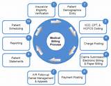 Photos of Online Schooling Medical Billing Coding