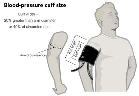 Your doctor's office should have several sizes of cuffs to ensure an accurate blood pressure reading. Blood Pressure Cuff Size | Nursing Health Assessment | Pinterest | Blood, Vital signs and Signs