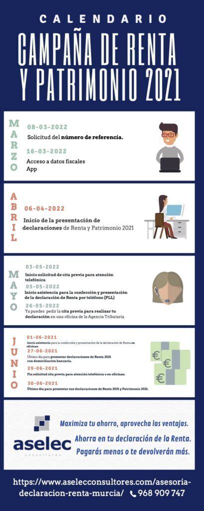 CALENDARIO DE LA CAMPAÑA DE RENTA 2021 ASELEC Consultores