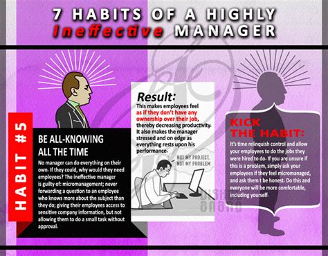 7 Habits Of A Highly Ineffective Manager By Vishal Anand At