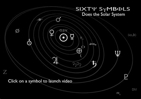 Sixty Symbols Does The Solar System Physics And