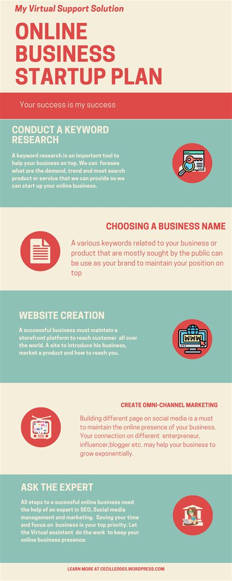 An Awesome Infographic Designed In Canva By Natalia Business