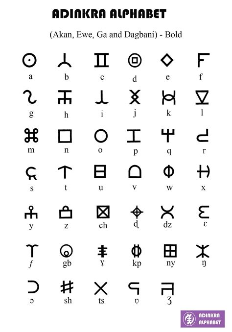 Adinkra Alphabet Alphabet Code Sign Language Alphabet Writing Code