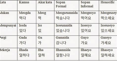 Apa Bahasa Koreanya Aku Cinta Kamu Sinau