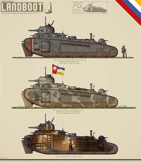 Mark 1 Landboot Heavy Tank By Blastwaves Tanks Military Ww1 Tanks