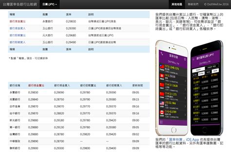 美元是世界上使用最广泛的货币。 多个国家使用美元作为它们的法定货币，还有更多的国家允许美元自由流通。 美元 到英镑 的汇率走势图. (美元) 台灣匯率各銀行比較網 (CurrencyEx App)