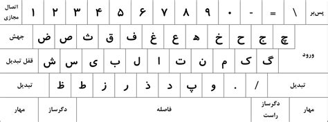 Persian Keyboard Layout For Windows 10