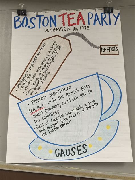 Boston Tea Party Cause And Effect Anchor Chart American Revolution 5th