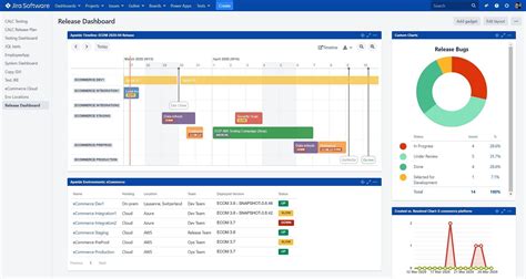 What Is Jira What Every Project Manager Should Know 2022