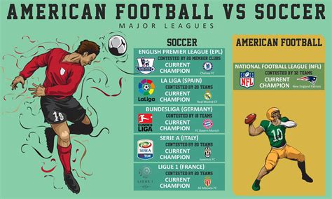 Why Do Americans Call It Soccer And Not Football — Soccer Walks Nyc