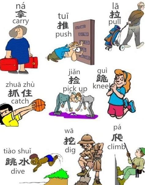 Related Image Basic Chinese How To Speak Chinese Chinese English