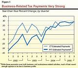 Photos of Corporate Quarterly Estimated Tax Payments