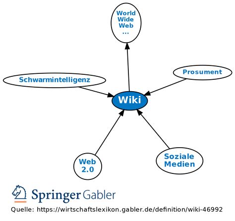 Evoked Set Definition Gabler Wirtschaftslexikon