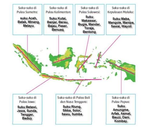 Persebaran Keragaman Budaya Di Indonesia Homecare24