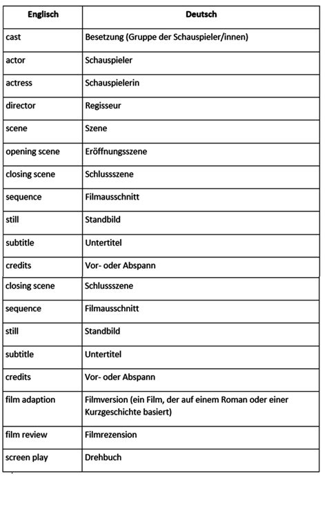 Mit flexionstabellen der verschiedenen fälle und zeiten aussprache und relevante diskussionen kostenloser vokabeltrainer. Wie Schreibe Ich Eine Analyse In Englisch - Oggyand.club