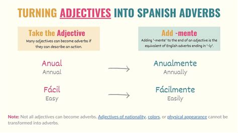 A Guide To Spanish Adverbs Types And 100 Adverb Examples Tell Me In Spanish 2023