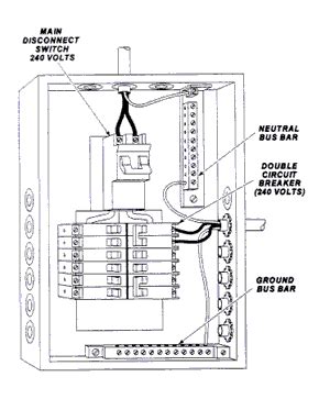 Wiring diagram for a 30 amp dryer outlet. Wiring Basics for Residential Gas Boilers