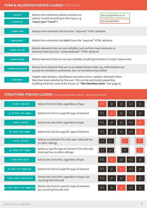 25 Best Html Css Cheat Sheets Css Cheat Sheet Cheat Sheets Cheating Images