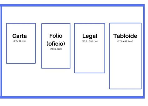 Tamaños Del Papel Todas Las Dimensiones Y Diferencias Entre Formatos